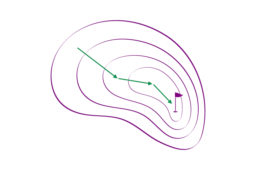 4 contours, 3 consecutive arrows, and a target to illustrate how iterative methods work.